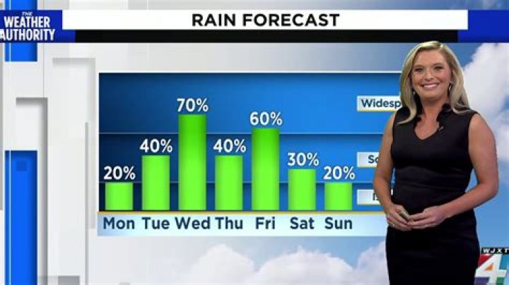 
Is Jaime Travers Pregnant In 2022? What We Know About The Fox 2 Meteorologist 
