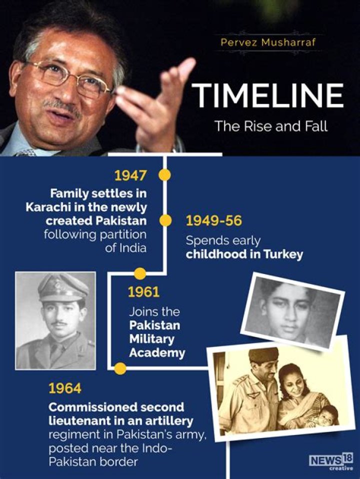 Pervez Musharraf Height, Weight, Net Worth, Age, Birthday, Wikipedia, Who, Nationality, Biography