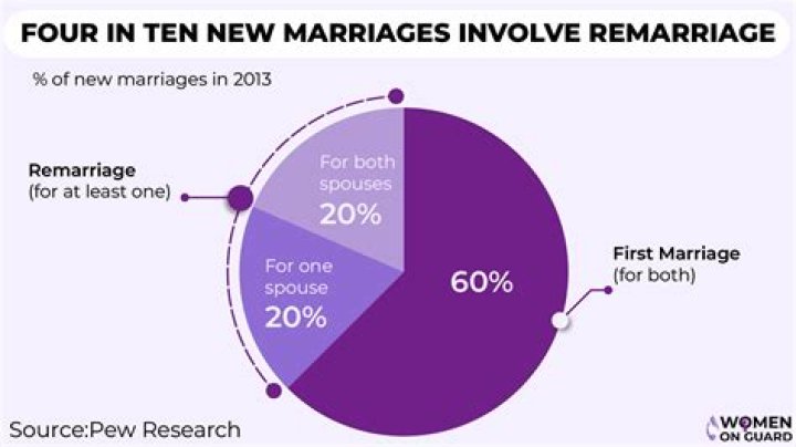 
Tochi Has Highlighted On The Reason Why Most Relationships And Marriages Do Not Last In Present Times 