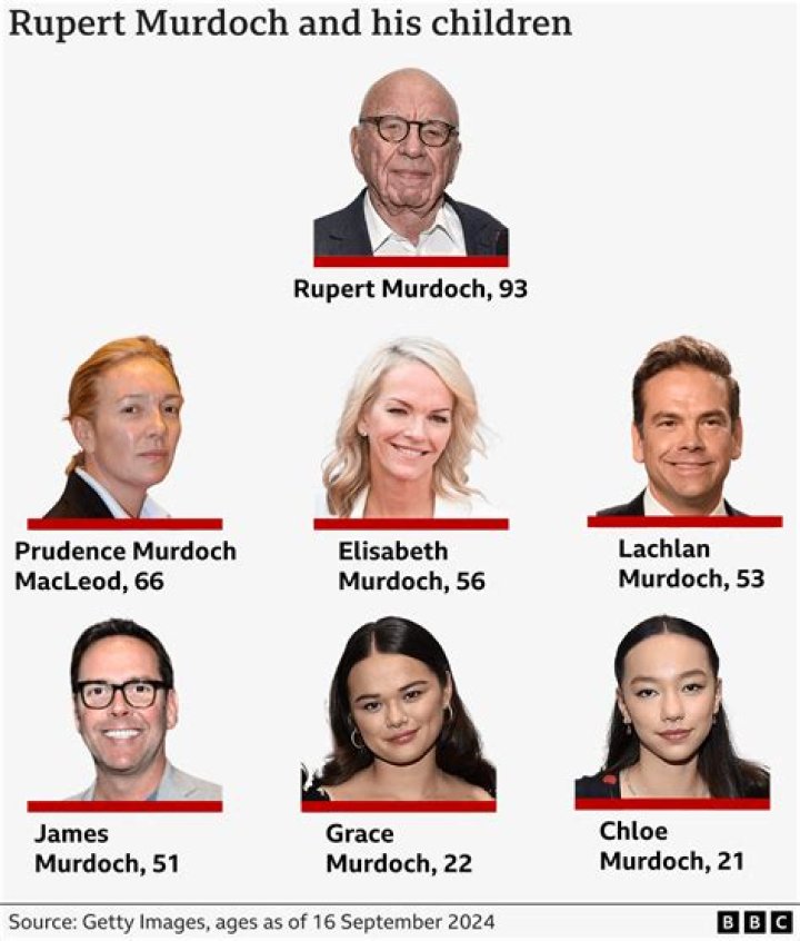Who is Ann Lesley Smith? All about Rupert Murdoch’s fiancee’s net worth, age, career, family and more
